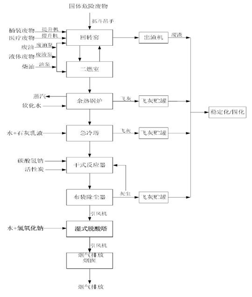 婁底市浩天環(huán)?？萍加邢薰?婁底危險廢物經(jīng)營,環(huán)保技術(shù)開發(fā)及咨詢推廣,環(huán)境設(shè)施建設(shè),危險廢物運營管理